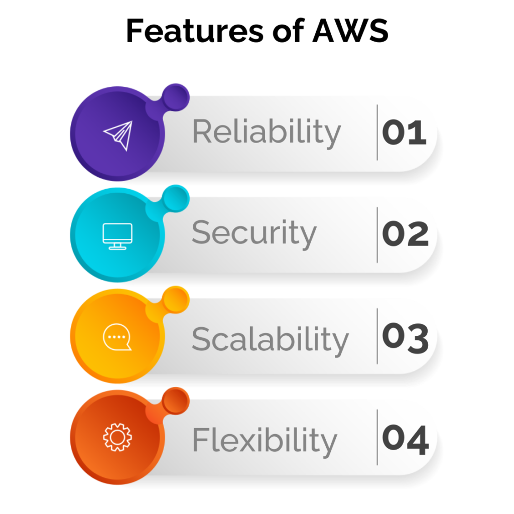 ultimate features of AWS - Internet Soft