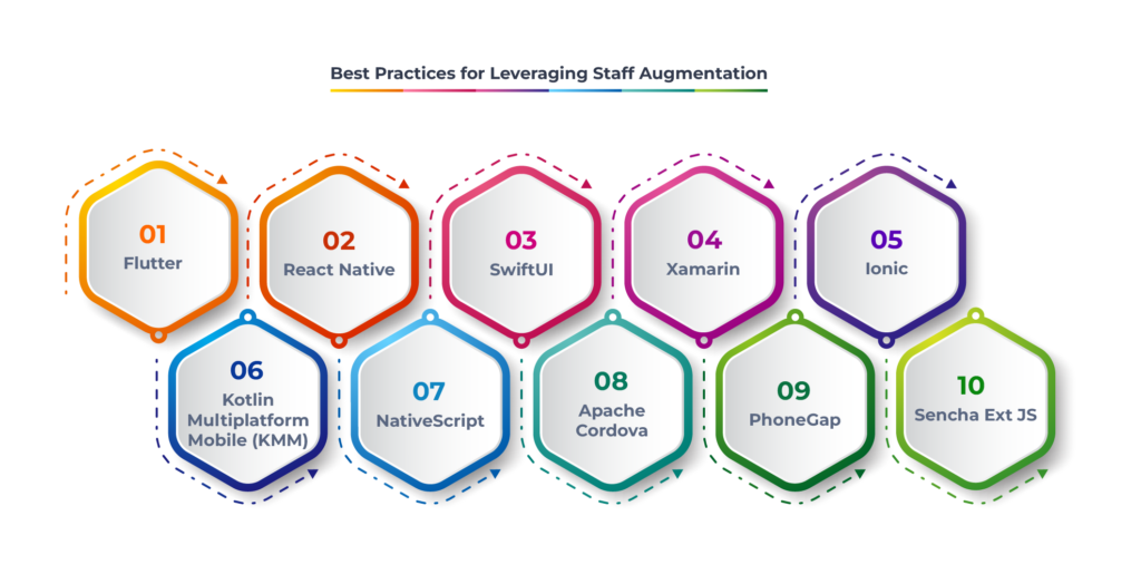 Top 10 Mobile App Development Frameworks in 2024 - Internet Soft