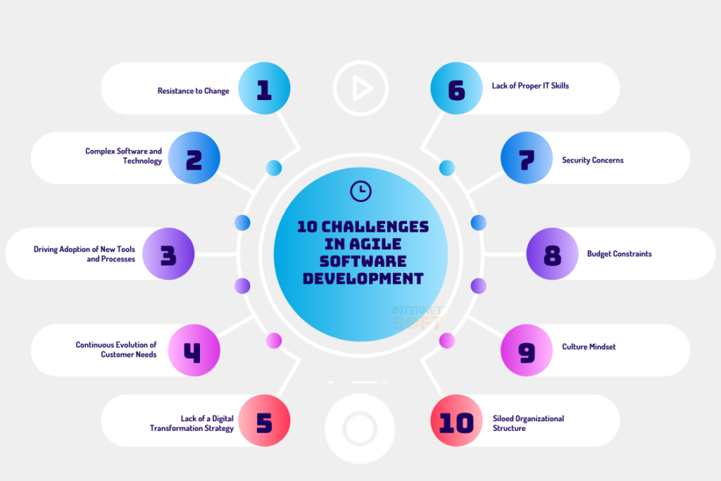 Challenges in Agile Software Development - Internet Soft