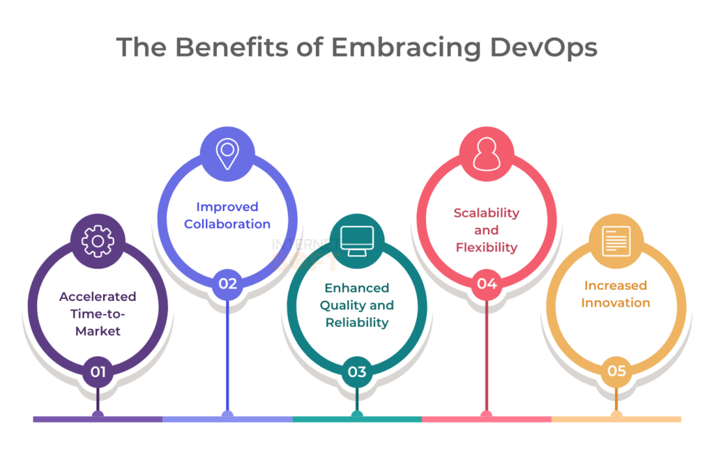 The Benefits of Embracing DevOps - Internet Soft