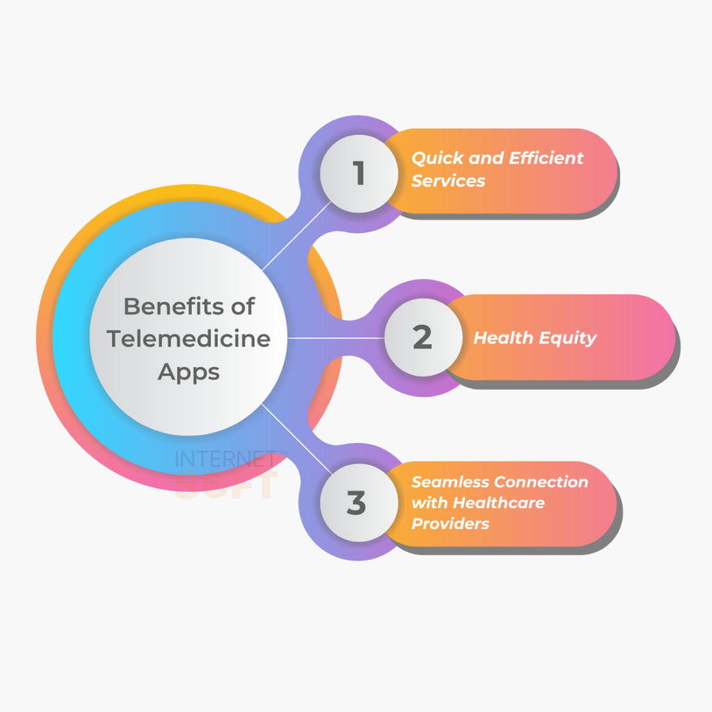 Benefits of Telemedicine Apps Internet Soft.