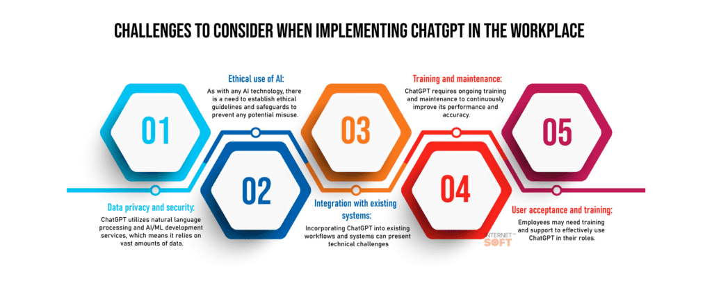 Challenges-to-consider-when-implementing-ChatGPT-in-the-workplace -Internet Soft