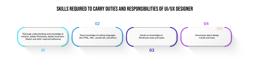 UI-UX-Developer-Vs.-UIUX-Designer-Internet Soft