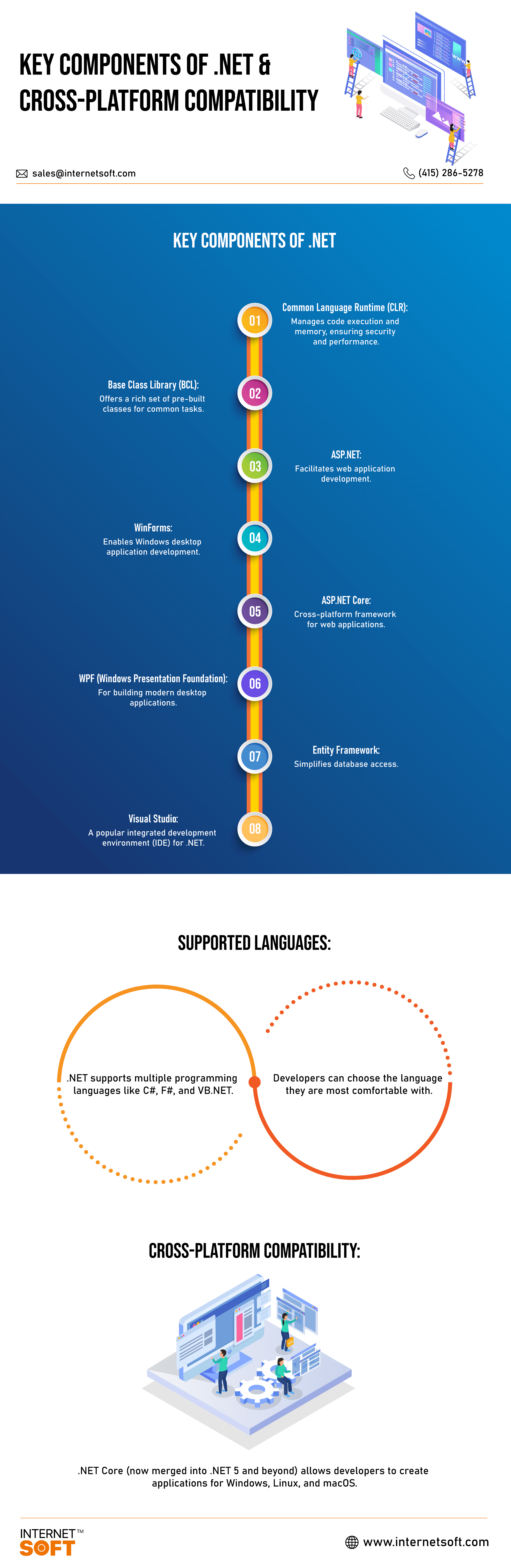 .NET and Cross- Platform Compatibility - Internet Soft