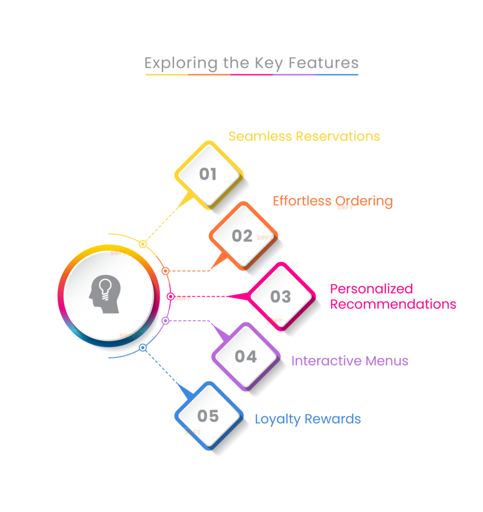 Exploring the Key Features - Internet Soft