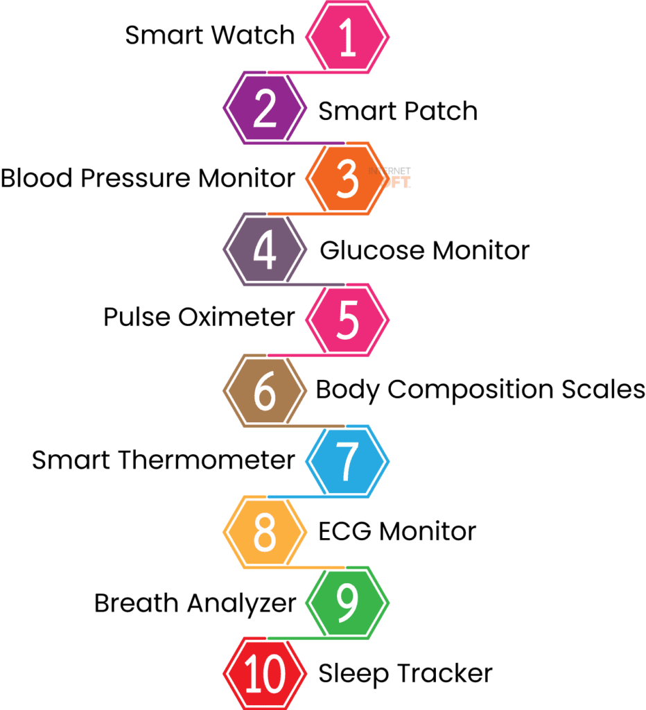 IoT-in-healthcare-Internet Soft