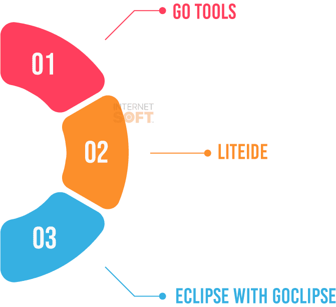 Popular Golang Tools by Internet Soft