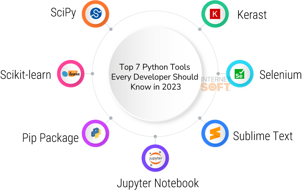 Top 7 Python Tools Every Developer Should Know in 2023