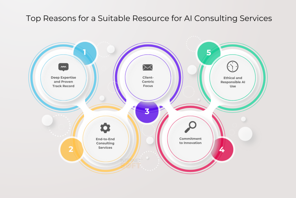 Illustration of Ai Business Innovation Consulting Services