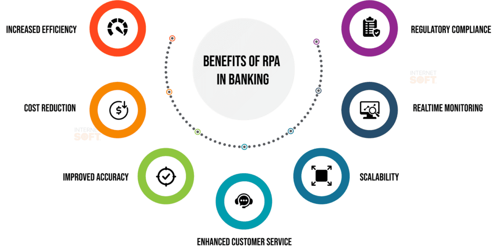 Streamlining-Banking-Processes-with-RPA-Automation-infographics (3)