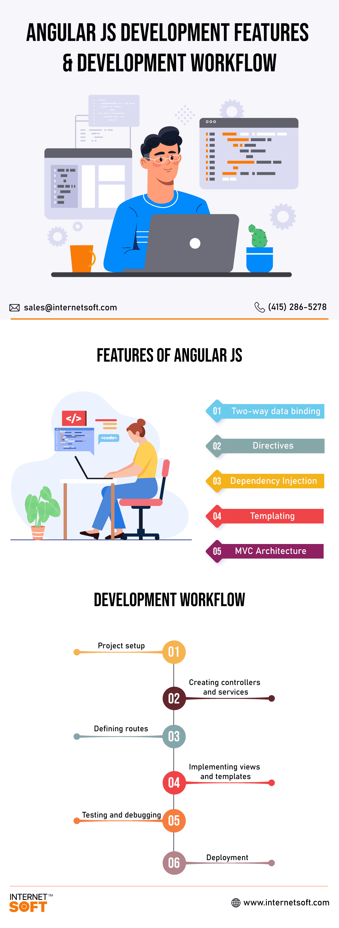 Angular-JS-Development-Features