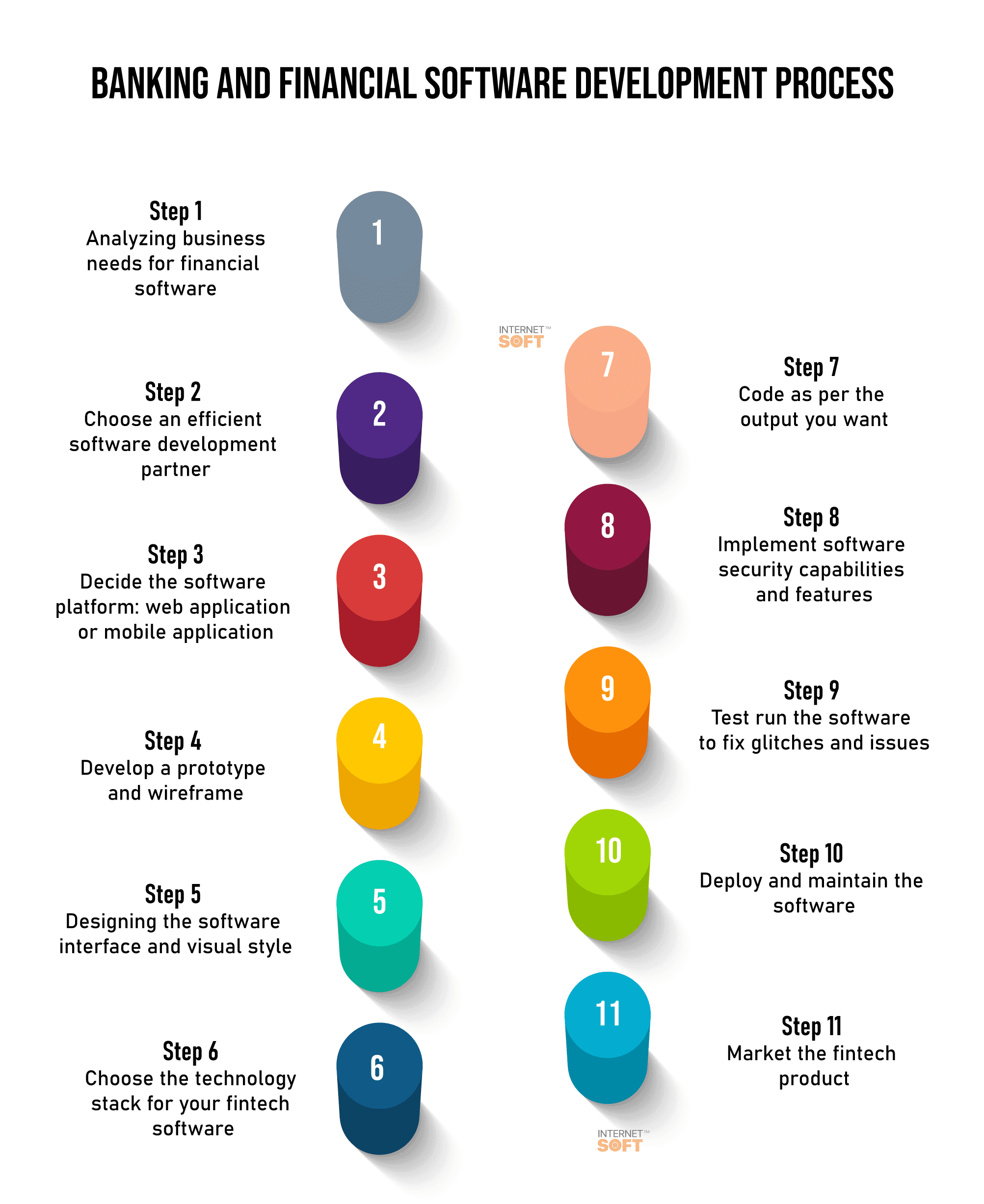 Banking & Financial Software Development Process Cost