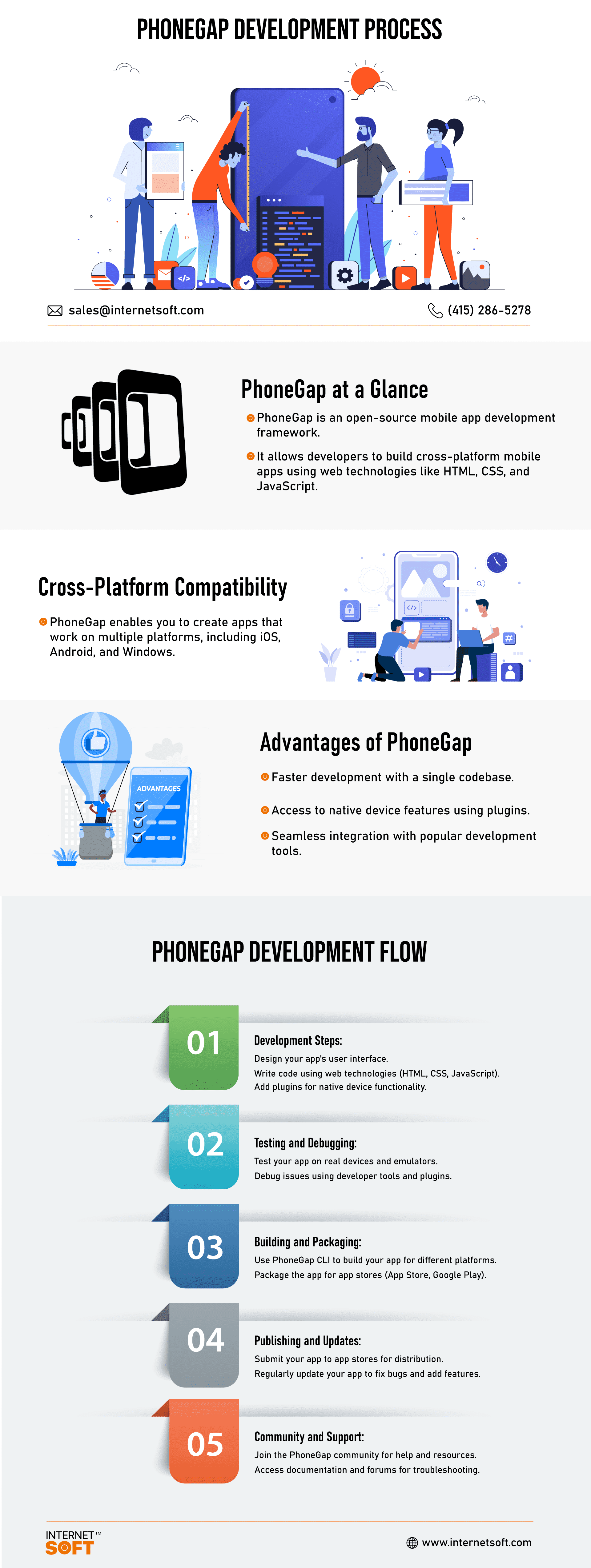 PhoneGap Development Process