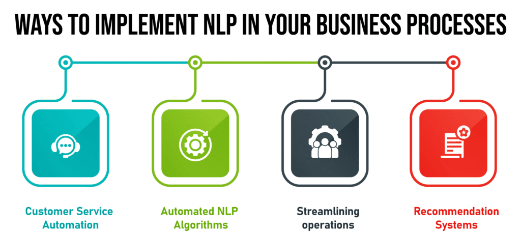 Supercharge-Your-Business-with-NLP-Driven-Optimization-Techniques- Internet Soft