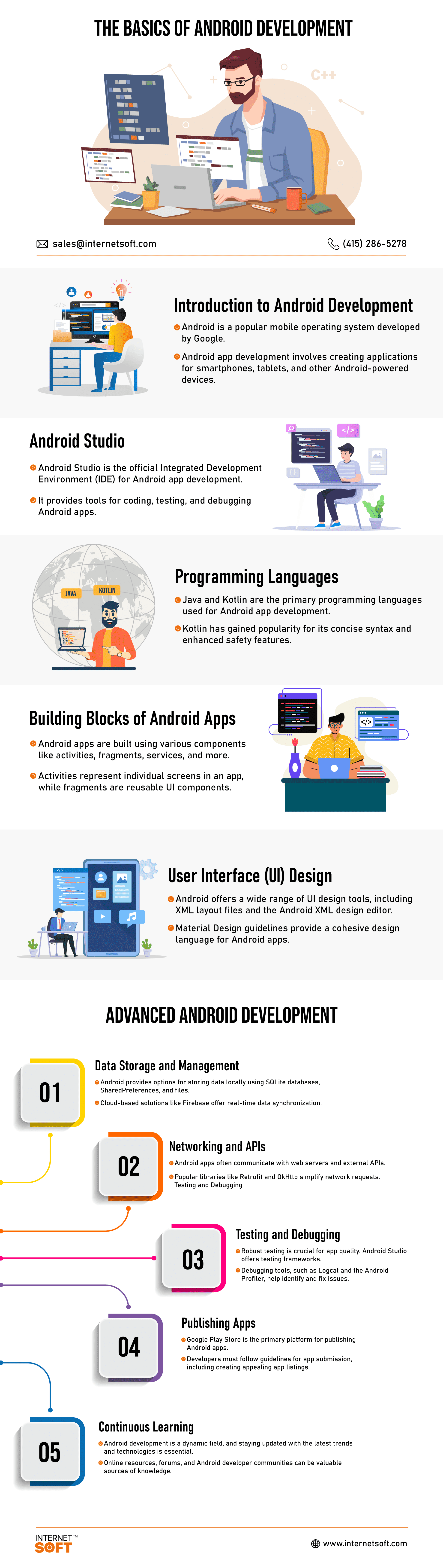 The Basics Of Android Development - Internet Soft Inforgraphics