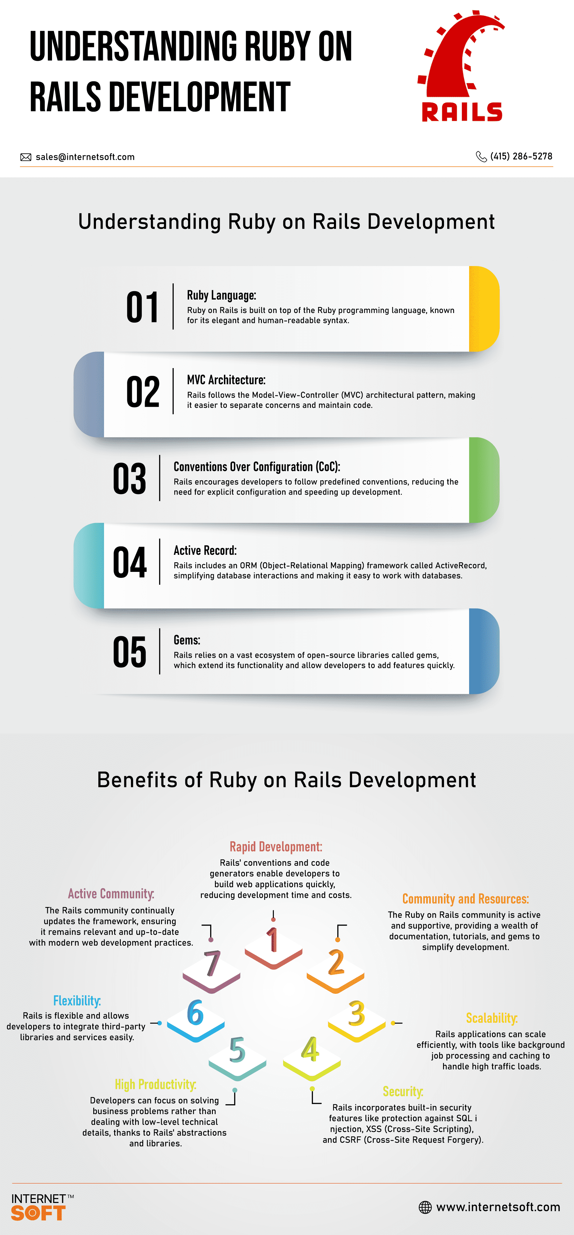 Understanding Ruby On Rails Development Internet Soft Infographics