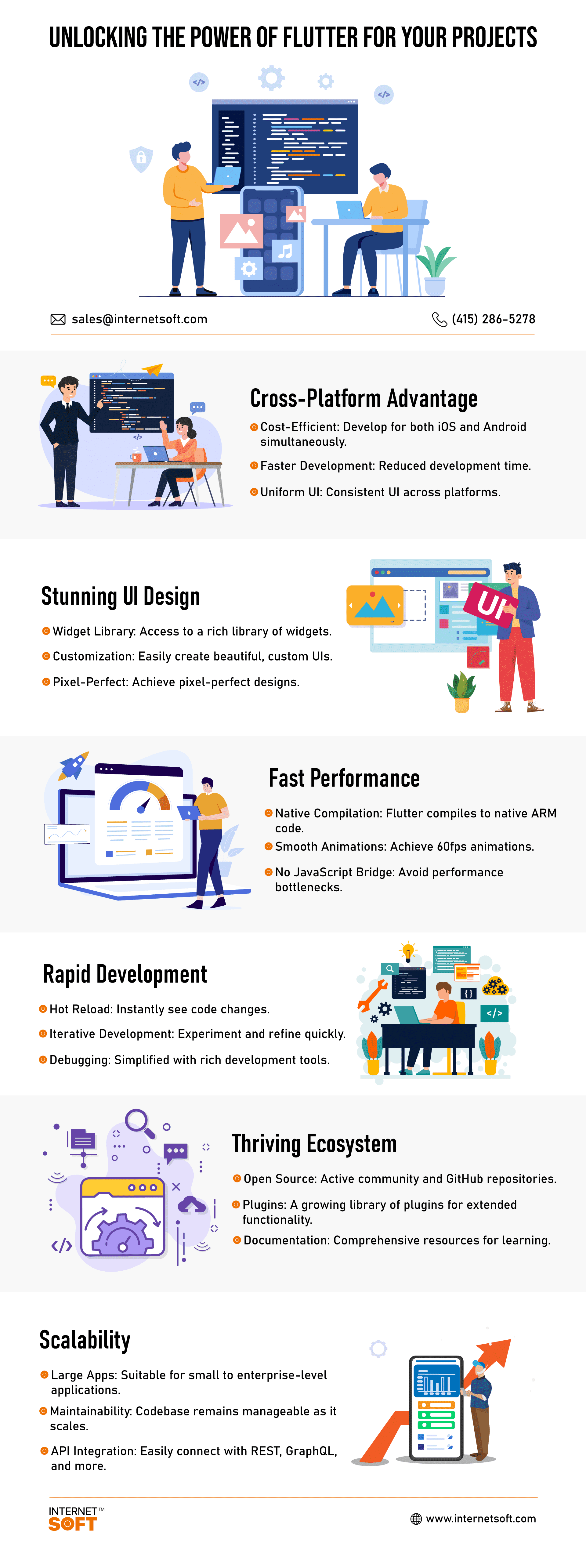 Unlocking The Power Of Flutter For Your Projects - Internet Soft Infographics