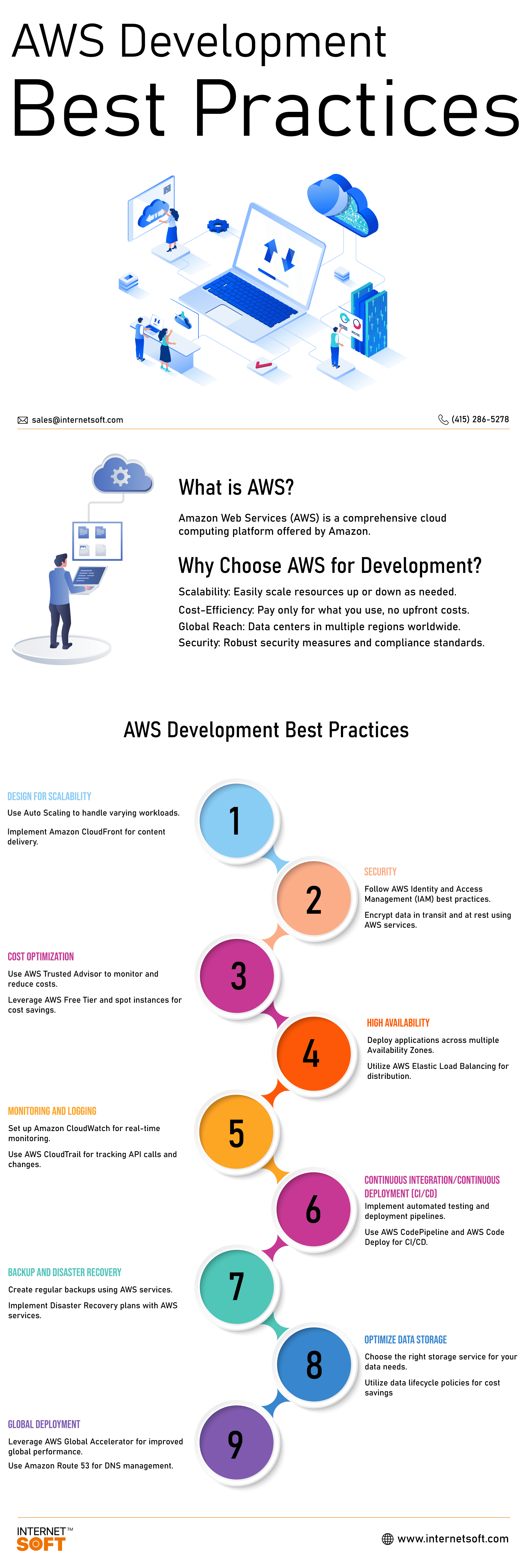 Introduction to AWS Functions - Internet Soft Infographics