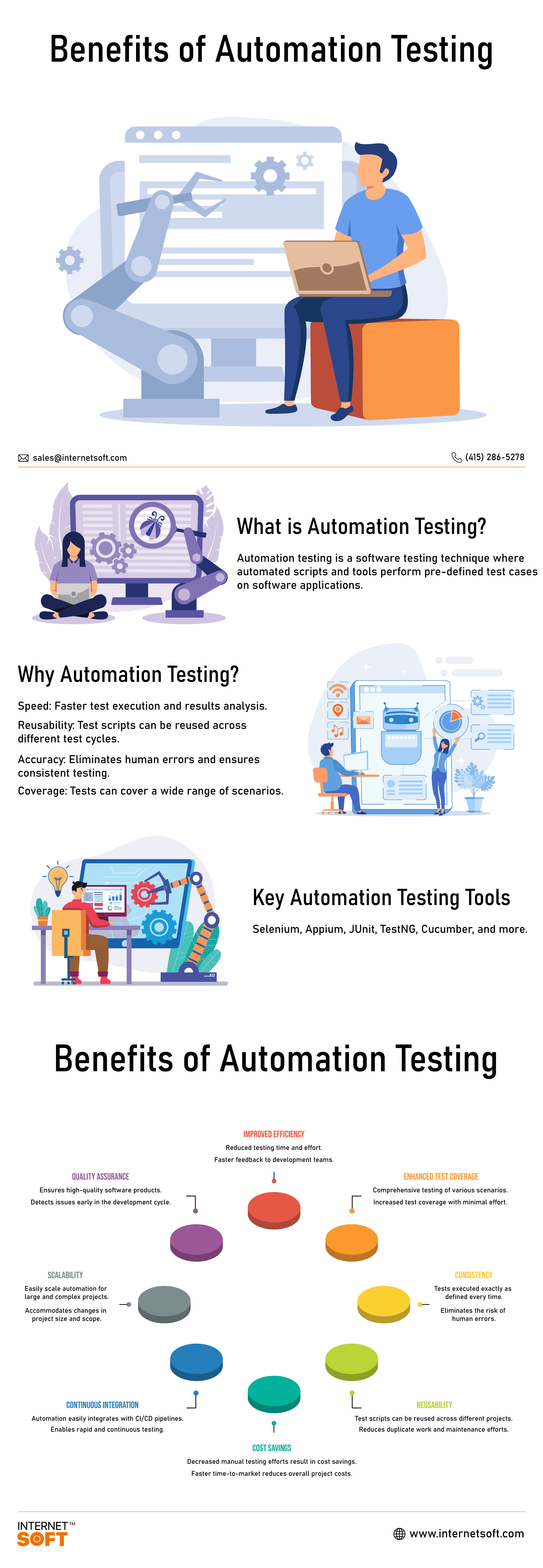 Benefits of Automation Testing - Internet Soft Infographics