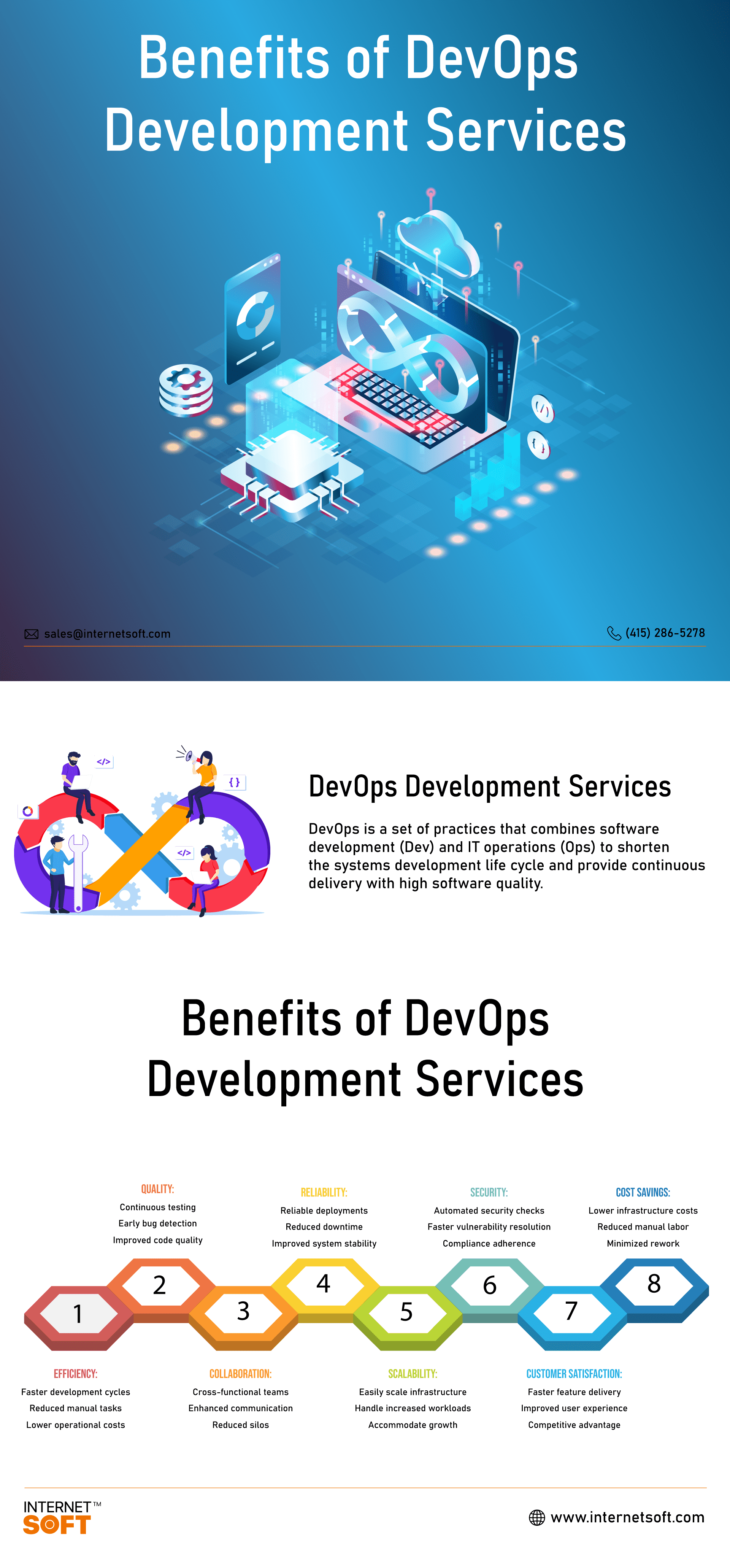 Benefits of DevOps Development Services | Internet Soft Infographics