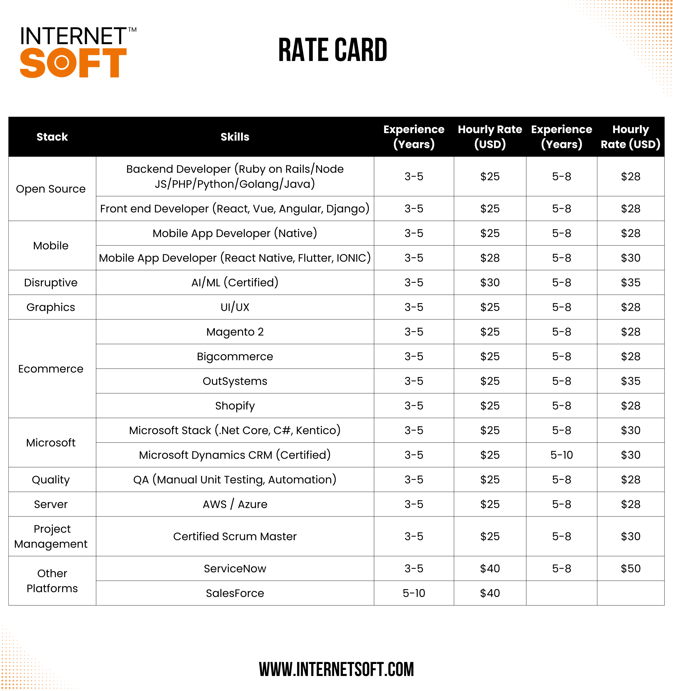 Internet Soft - Rate Card Final