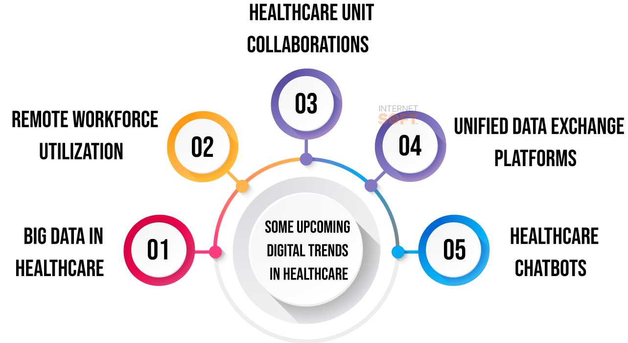 An Ultimate Guide to Digital Transformation in Healthcare