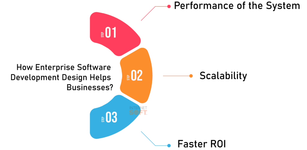 enterprise software development services - Internet Soft