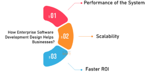 Everything To Know About Enterprise Software Development Services