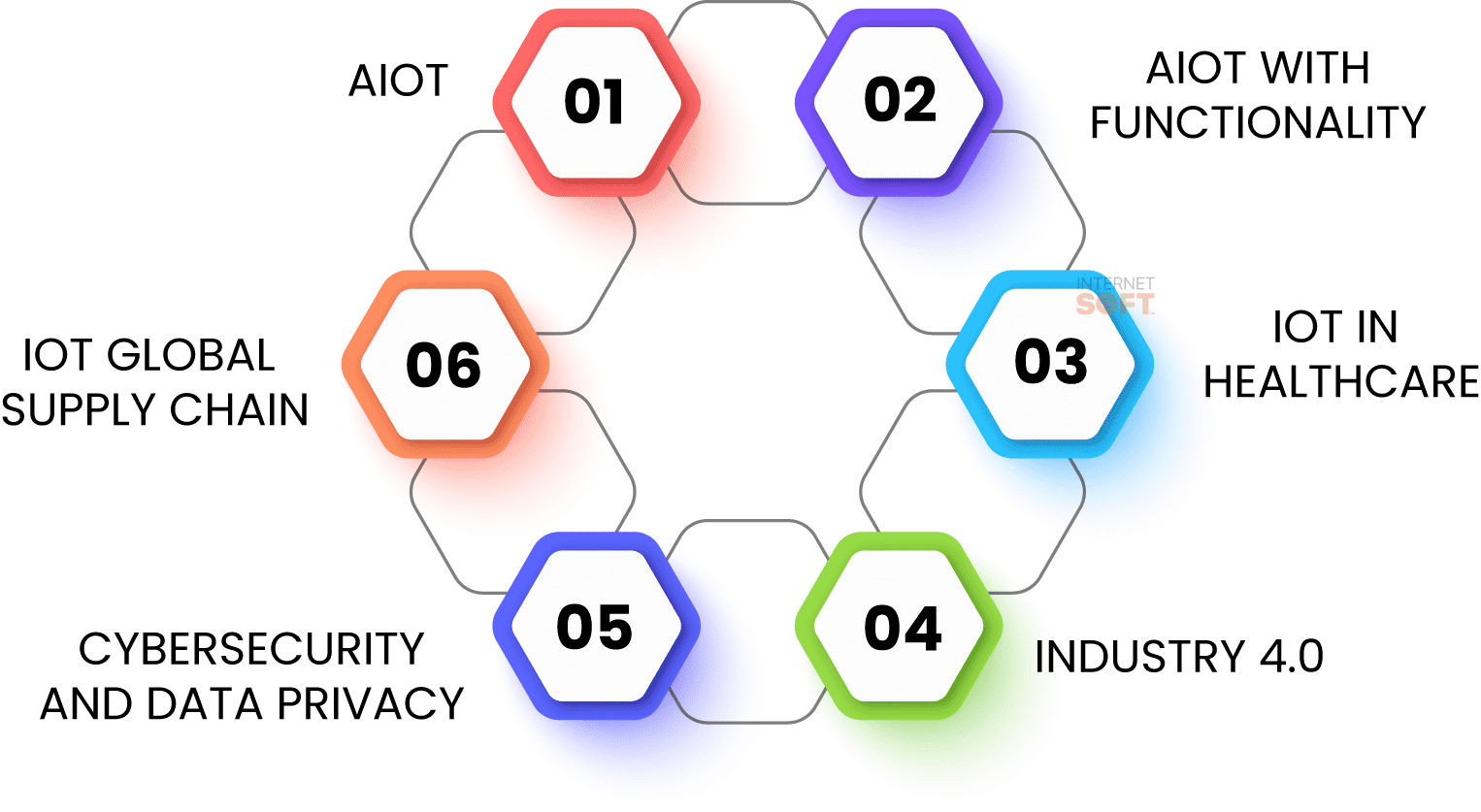 Top 6 Internet Of Things (IoT) Trends To Watch In 2024