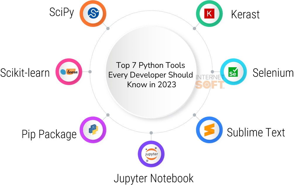 Top 7 Python Tools Every Developer Should Know in 2023 - Internet Soft