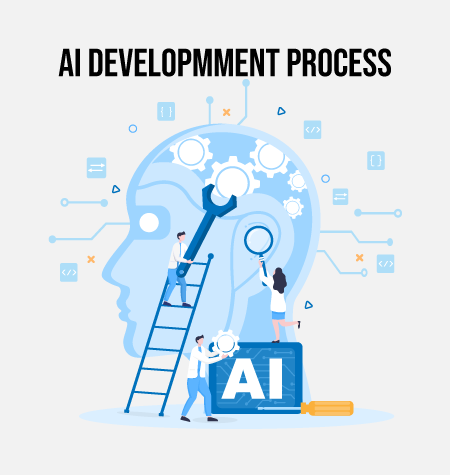 AI Development Process
