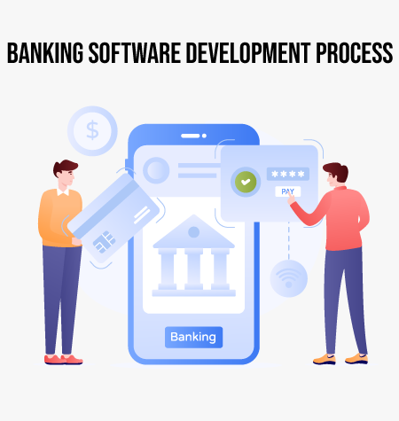 Banking Software Development Process