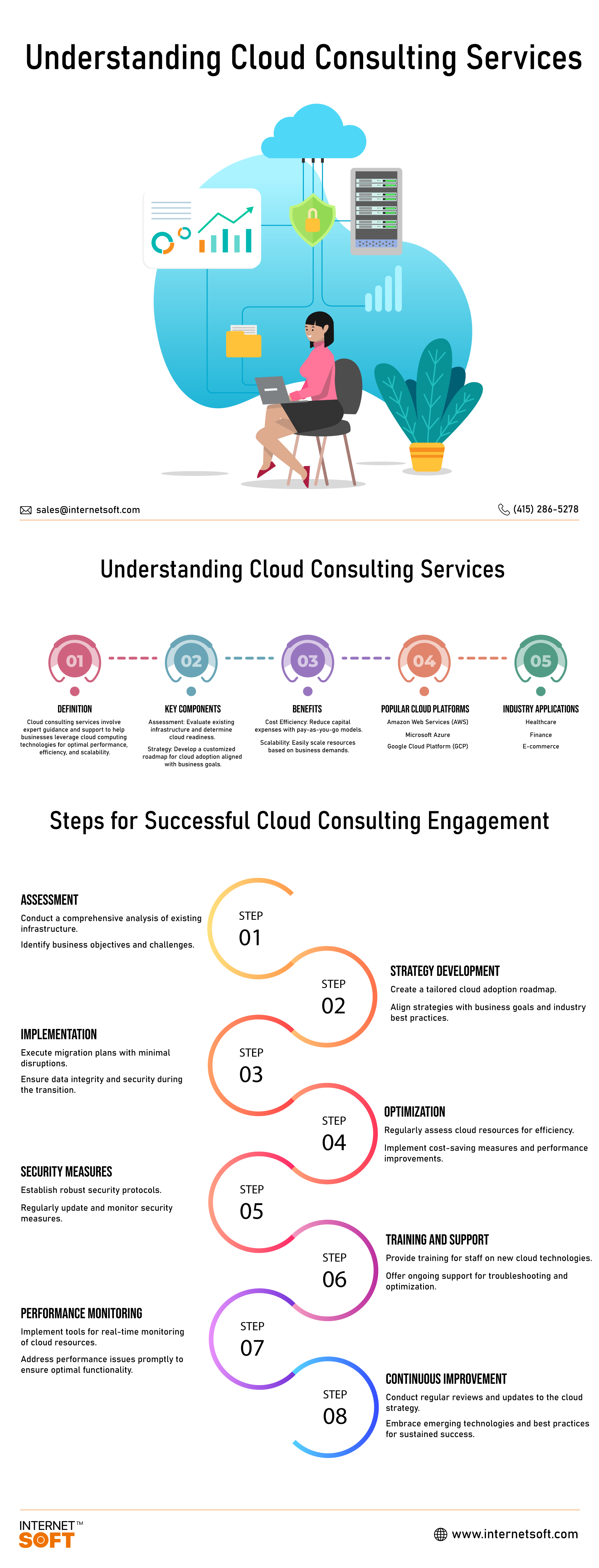 Understanding Cloud Consulting Services