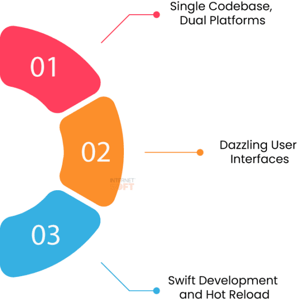 Why is Flutter the Best Platform for Mobile App Development