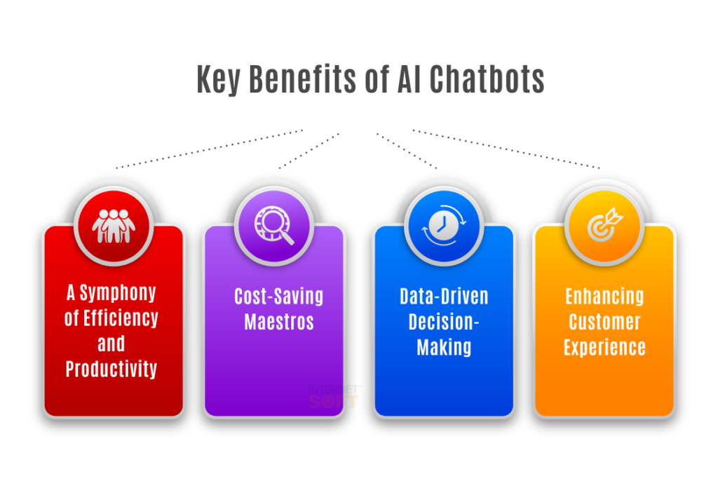 Key Benefits of AI Chatbots