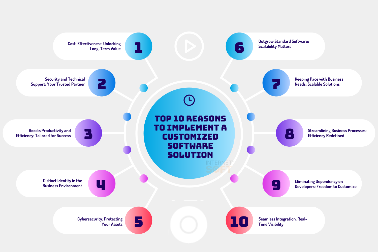 Why Does Your Business Need a Customized Software Solution?