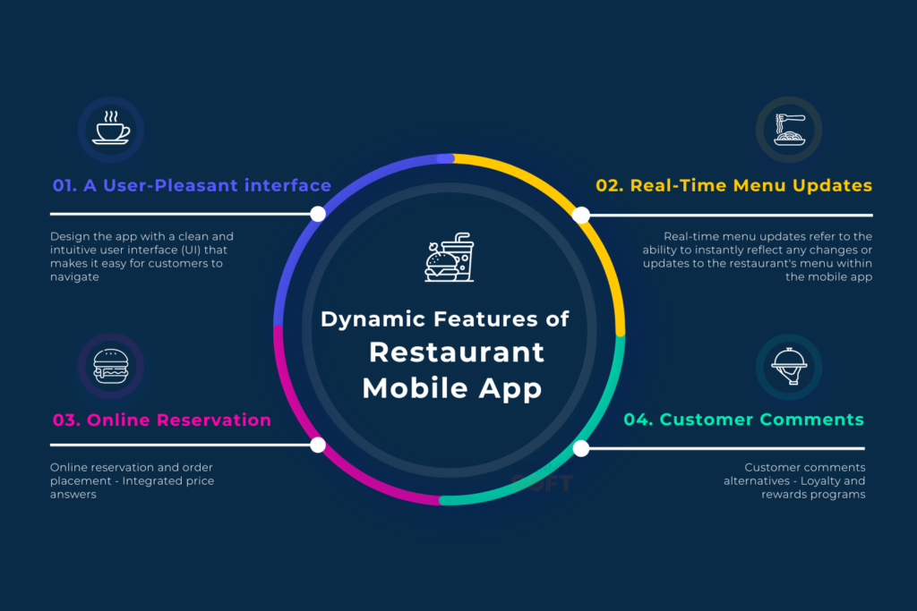 Dynamic Features of Restaurant Mobile App - Internet Soft