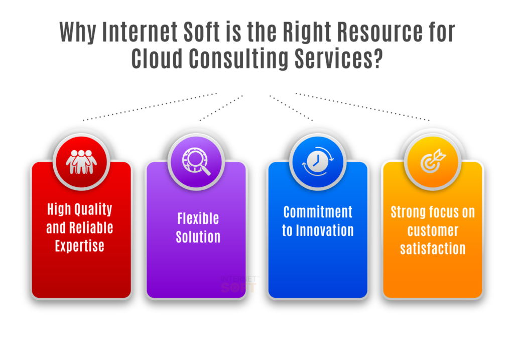 Why Internet Soft is the Right Resource for Cloud Consulting Services - Internet Soft